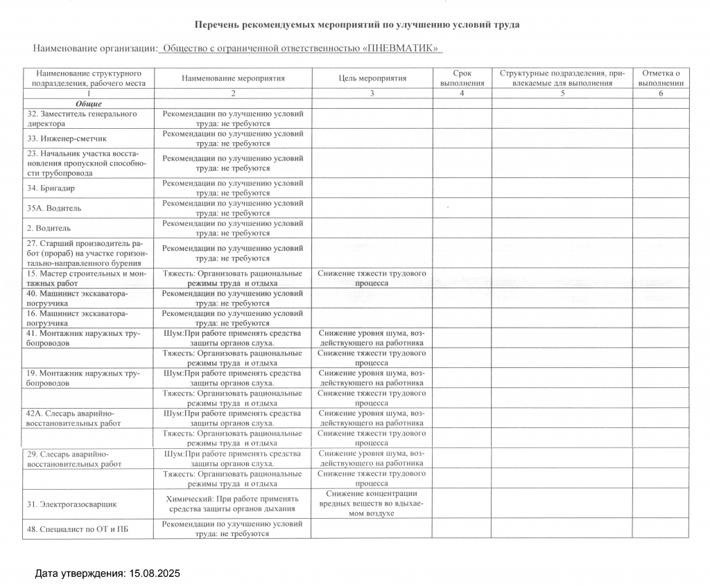 Перечень рекомендуемых мероприятий по улучшению условий труда_15.png